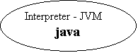 Elipsa: Interpreter - JVM
java
